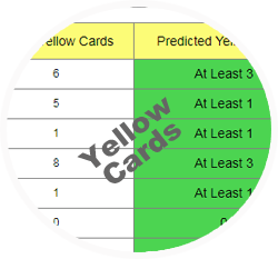 Yellow Cards